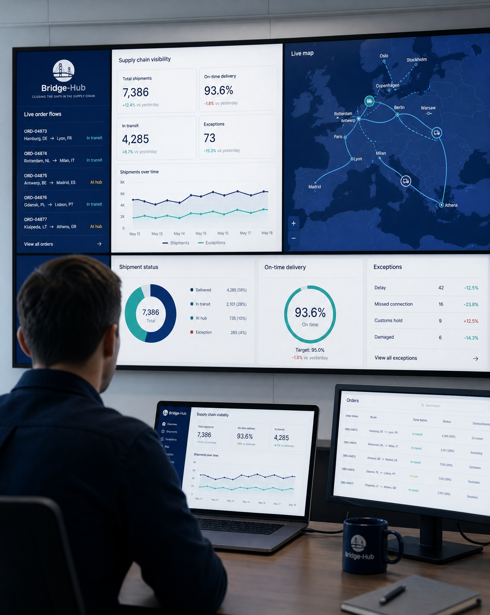 A live operations control view of the supply chain